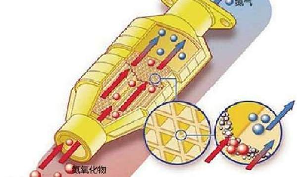 汽车尾气处理装置叫什么