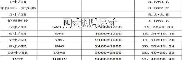 四寸照片尺寸
