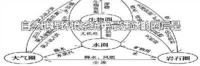 自然地理环境系统中最活跃的圈层是