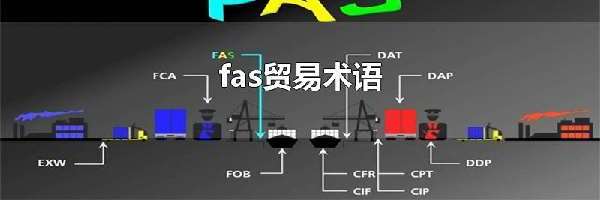 fas贸易术语