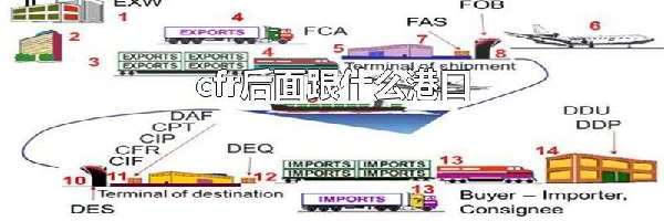 cfr后面跟什么港口