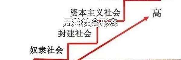 五种社会形态