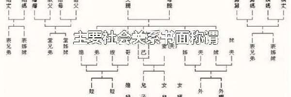 主要社会关系书面称谓