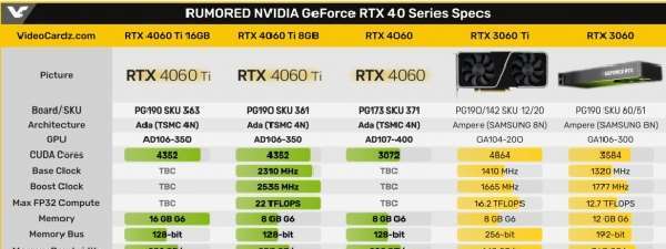 换显卡吗？RTX4060Ti16GB今天正式上市3899起售