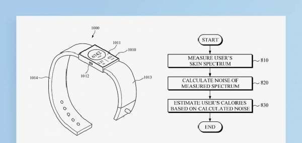 三星GalaxyWatch手表新专利更精确的管理卡路里摄入
