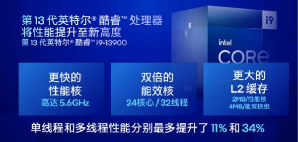 移动端13代酷睿发力！CES2023Intel新品惊喜不断